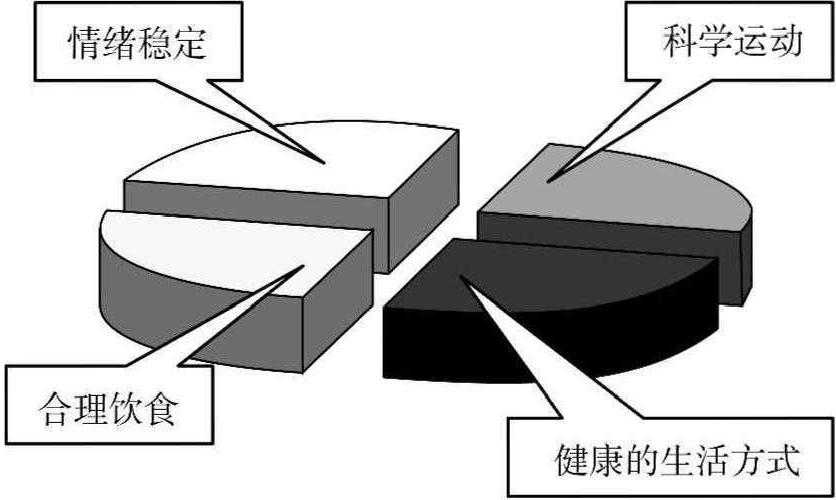 太極拳與健康的關(guān)系